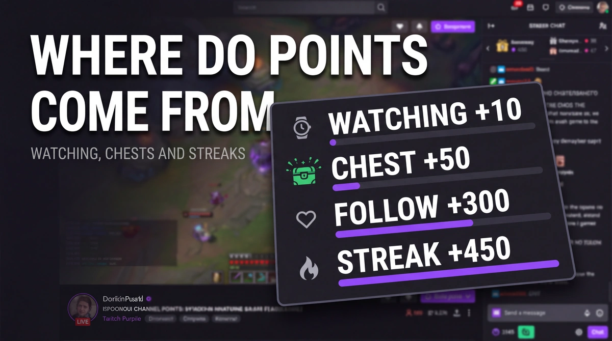 Where channel points come from: Twitch earning rates for watch time, streaks, and bonus chests