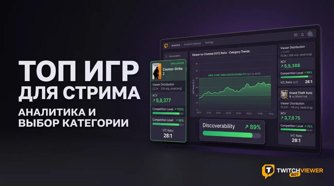 Топ игр для стрима на Твиче: какие игры лучше стримить начинающим стримерам?